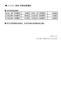 价格运营通知