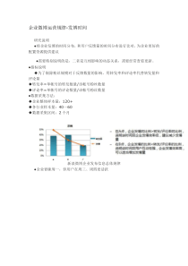 企业微博运营规律