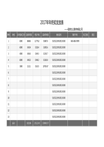 简单好用年终奖发放表(含个税计算公式)