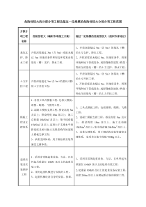 危险性较大的分部分项工程及超过一定规模的危险性较大分部分项工程范围