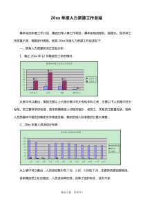 人力资源工作总结最新版