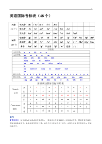 英语音标发音规则情况总结