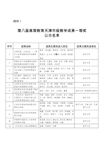 2018年天津市第八届高等教育天津市级教学成果一等奖