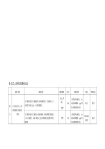 入职培训规划