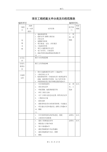 项目工程档案文件分类及归档范围表