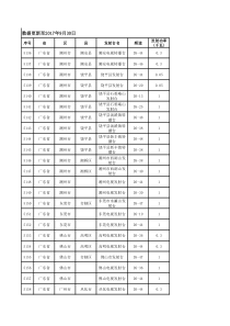 经批准可使用频率频道表-DTMB-(20170930)