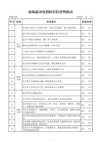 商场超市疫情防控检查明细表