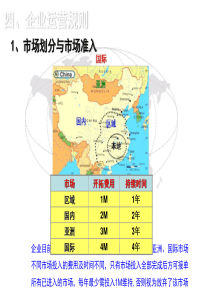 企业运营规则