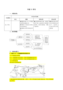 (上海地理合格考专用)专题10-季风-(教师版)