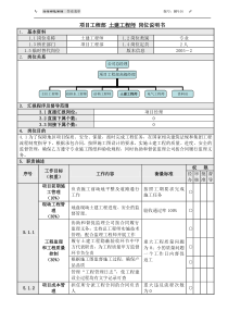 3项目工程部土建工程师岗位说明书