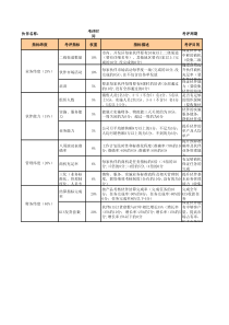 伙伴业务运营评估体检表