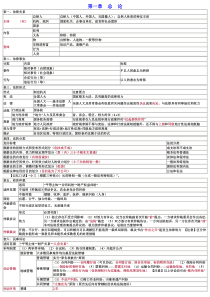 经济法基础重点归纳资料