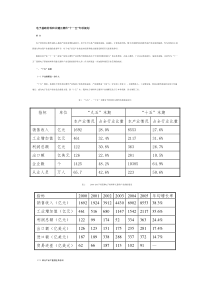 电子基础材料和关键元器件“十一五”专项规划