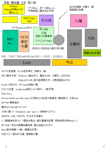 FV1000激光共聚焦使用手册