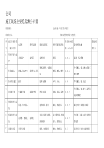 施工现场主要危险源公示牌