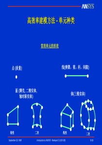 工程施工现场危险源及应急救援预案