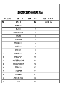 质量部品质月报