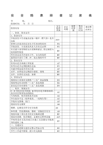 安全隐患排查记录表