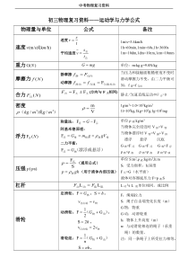 (完整版)中考物理公式大全(打印版)