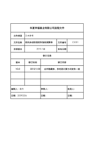 42(销售型项目)拓展立项测算模板V21