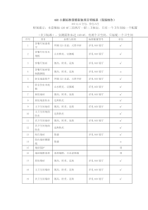 460小康标准型精家装项目明细表