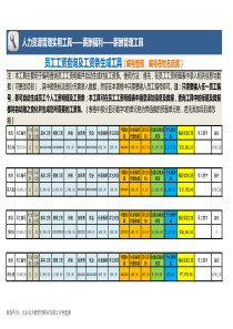 员工工资查询及工资条生成工具Excel表格