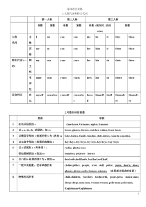 初中英语中考前必备知识总结