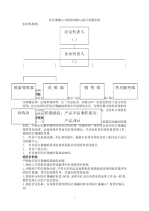 医疗器械公司组织机构与部门设置说明完整版