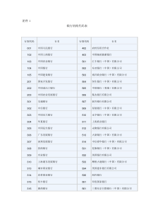 银行机构代码表