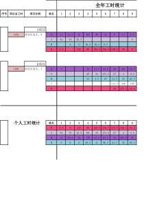 项目工时统计表