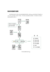 浪潮ERP使用说明