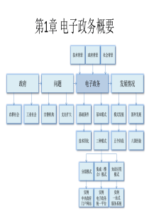 电子政务教程-知识归纳框架