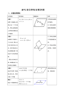 高中数学立体几何判定定理及性质