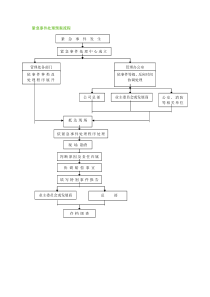 物业突发事件响应流程和反馈时限