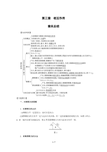 《相互作用》章末复习