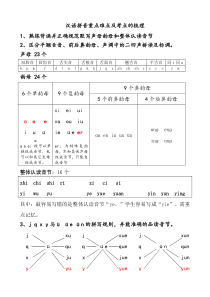 汉语拼音重点难点及考点的梳理