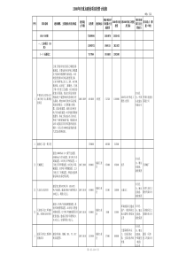 5000万元以上项目-天津政务网