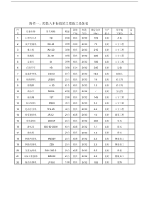 施工组织设计附表