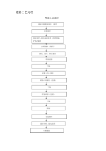 维修工艺流程