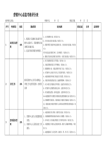 营销总监绩效考核