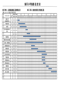 装修工程施工进度计划表横道图.xls