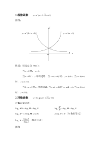 (完整版)高中数学常用函数图像及性质