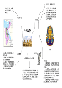 八年级历史与社会古代埃及思维导图