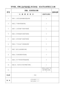 《妇产科护理》实验、实训开出率+实践指导