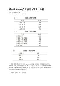 顺丰快递企业员工培训方案设计分析