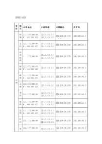 全国各大运营商DNS