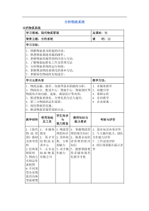 分析物流系统（DOC38页）