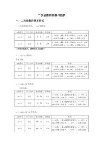 (完整版)二次函数图像与性质专题复习