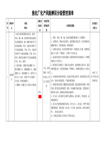 化产安全风险辨识分级管控清单(5)
