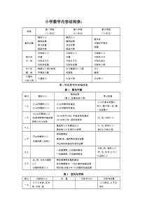 小学数学内容结构表-推荐下载